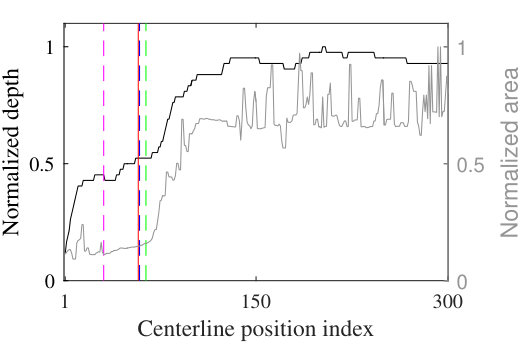 Figure 17